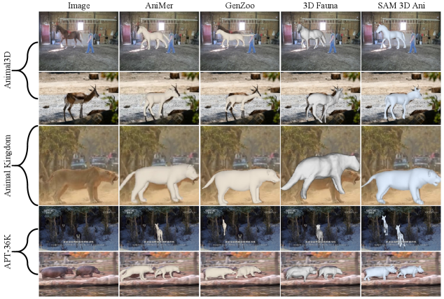 Qualitative comparisons on Animal3D, Animal Kingdom and APT-36K